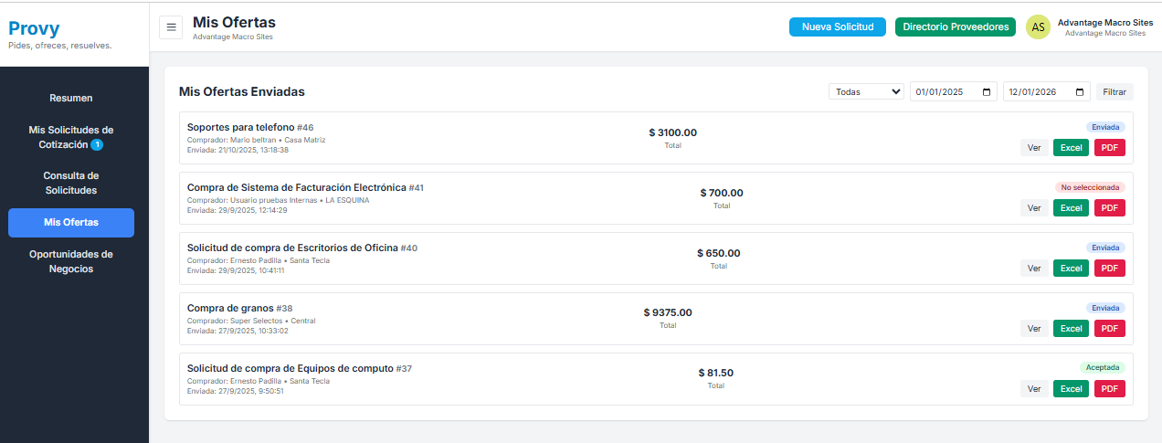 Negociación Directa