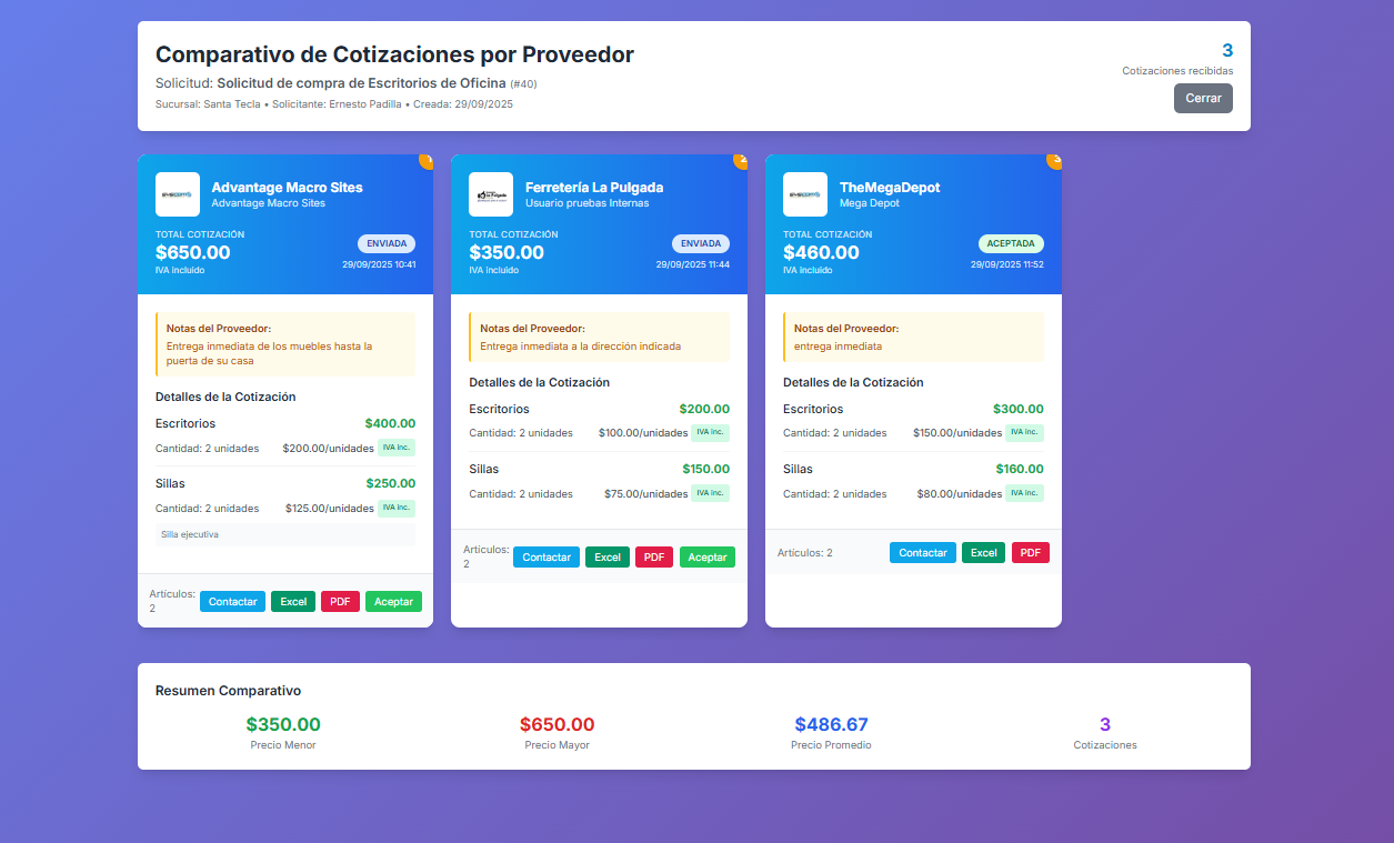 Comparativo de Cotizaciones